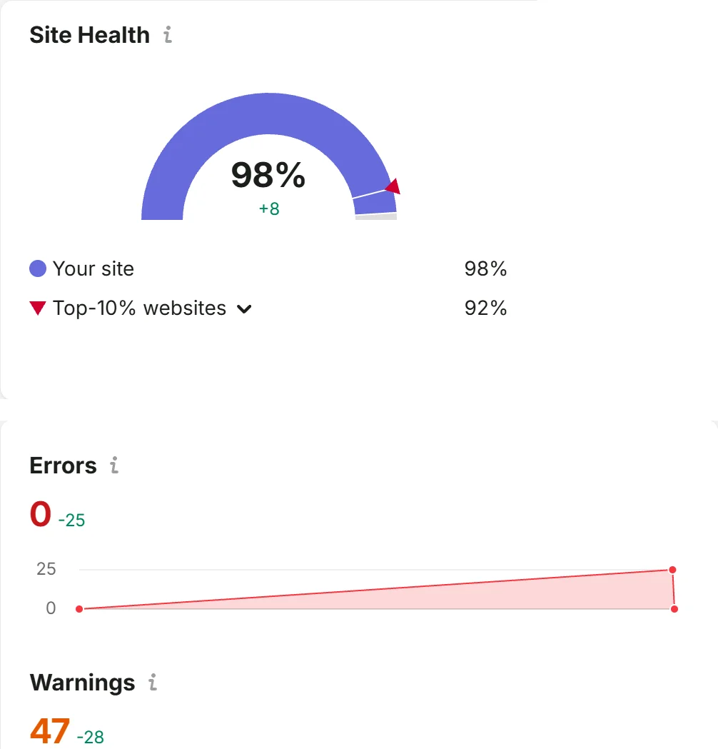 Site Audit, 12 september 2026