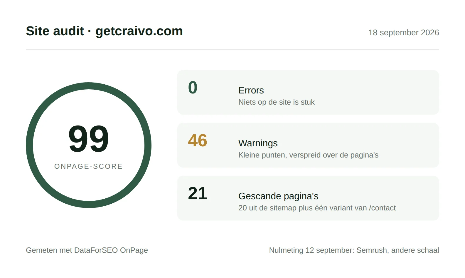Site Audit, 18 september 2026
